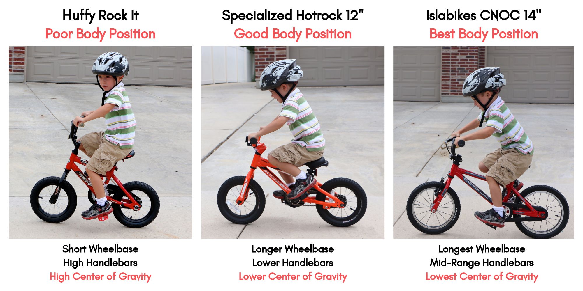 Same rider, three bikes. Huffy Rock it has a short wheelbase and high handlebars, leading to a high center of gravity and poor body position. Specialized Hotrock 12 has a longer wheelbase and lower handlebars which leads to a lower center of gravity and a good body position. The Islabikes CNO 14" has the best body position with the longest wheelbase, mid-range handlebars, and the lowest center of gravity.