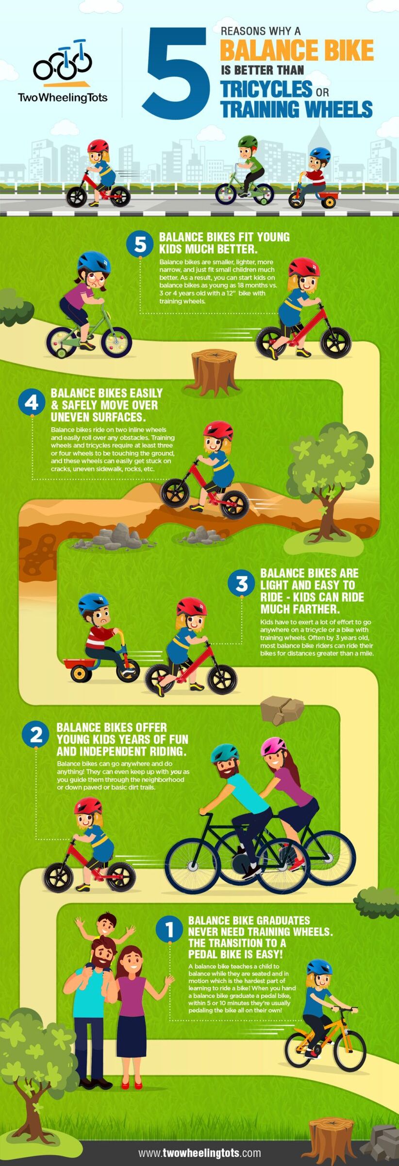 Infographic showing 5 reasons why a balance bike is better than tricycles or training wheels
