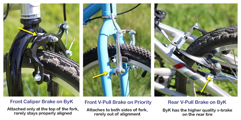 Front caliper brake on ByK E-350x3i is attached only at the top of the fork, which rarely stays properly aligned. Front V-Pull brake On Priority Start attaches to both sides of the fork, and is rarely out of alignment. The rear v-pull brake on the ByK E-350x3i is higher quality than its front caliper brake.