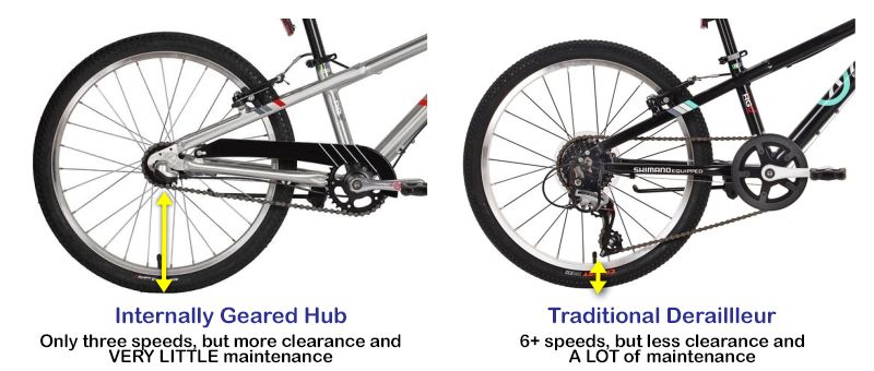 Comparison showing little clearance with a traditional derailleur on a kid's bike, vs more clearance on a bike with an internally geared hub