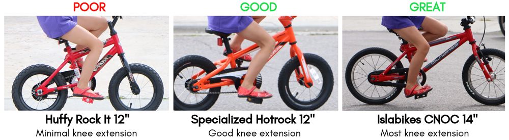 With the crank arm down, rider on Huffy Rock It has knee with minimal extension (POOR), Specialized Hotrock 12 with good knee extension (GOOD), and Islabikes CNOC with most knee extension (GREAT)