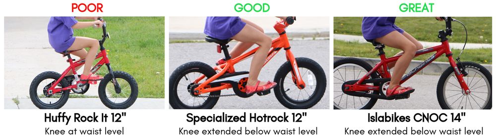 With the crank arm flat, rider on Huffy Rock It has knee at waist level (POOR), Specialized Hotrock 12 knee extended below waist lever (GOOD), and Islabikes CNOC extended a little more below waist level (GREAT)