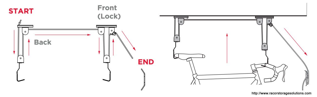 Installation diagram showing how the rope and pulley system of the Racor ceiling bike hoist pull the bike up in the air
