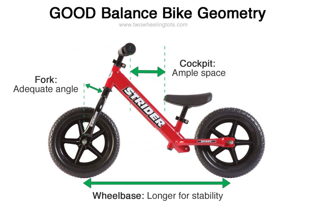 Diagram showing a balance bike with good geometry. Shows a longer wheelbase and ample space in the cockpit.