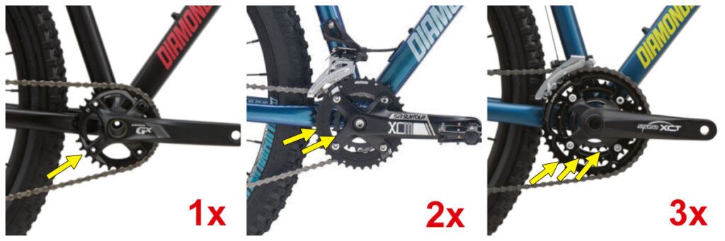 image showing the difference between 1x, 2x and 3x drivetrains