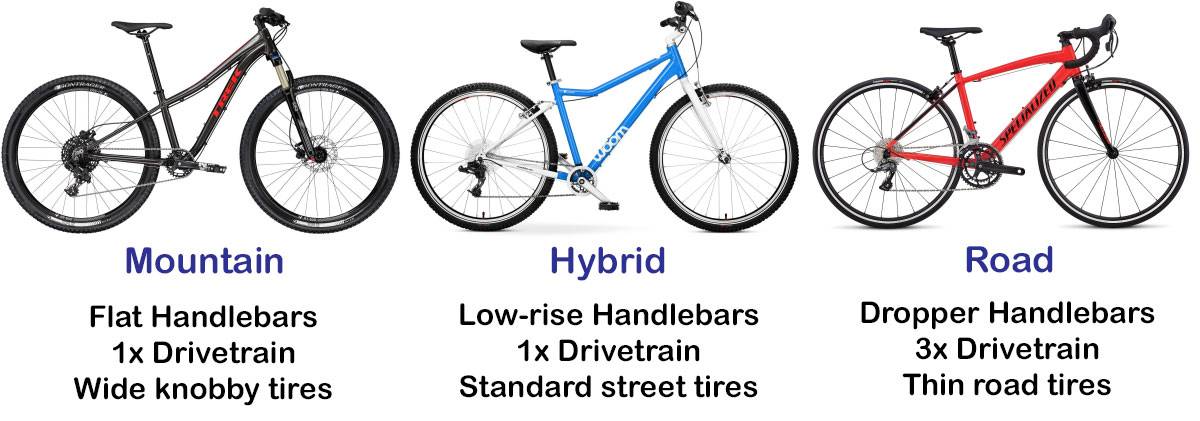 Side by side collage of a different styles of tween kids bikes :mountain bike, a hybrid bike, and a road bike