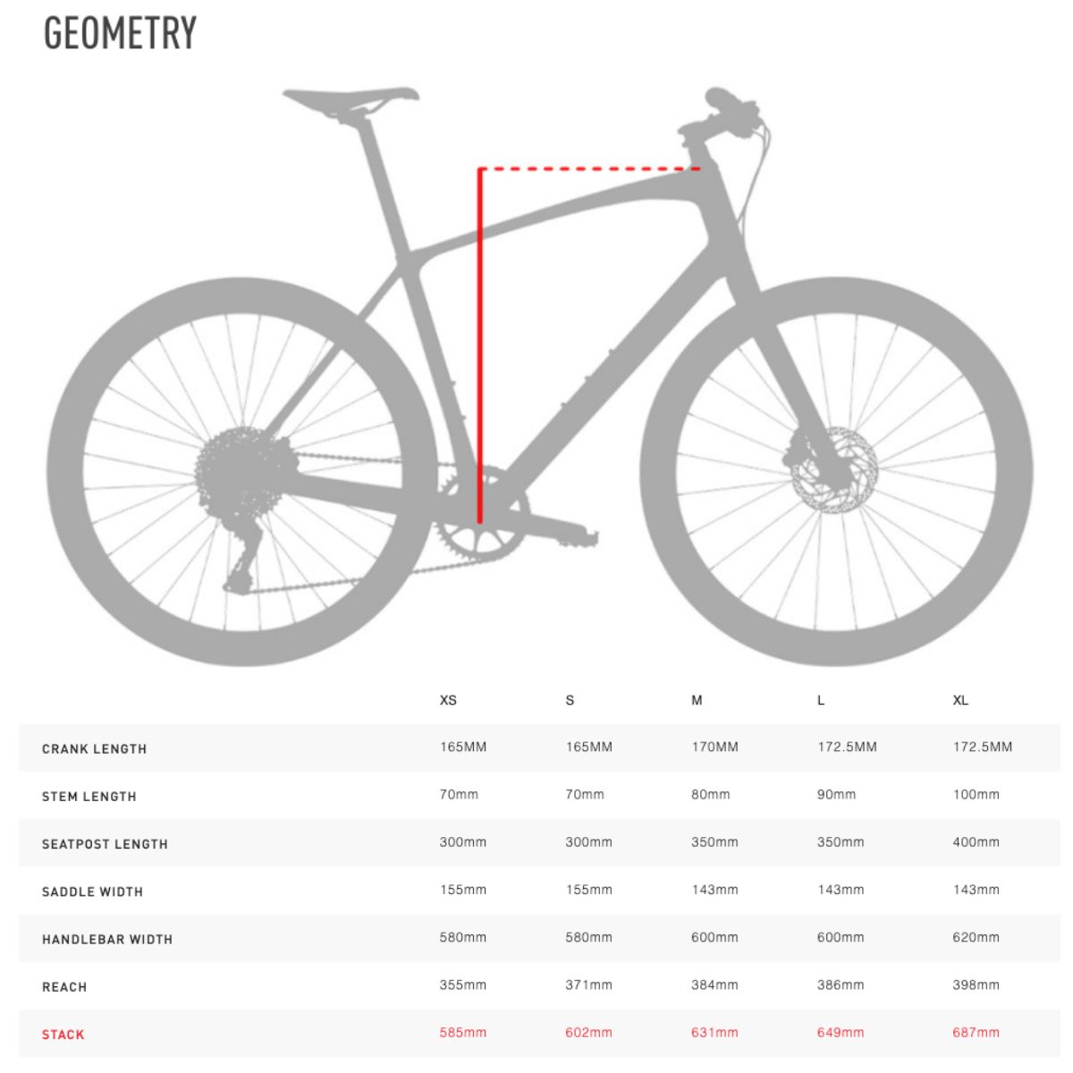 An example of a 26 inch bike manufacturer's geometry specs showing reach and stack by frame size