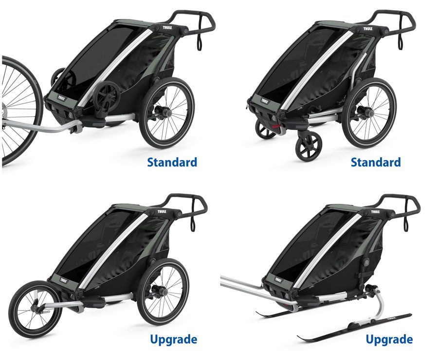 Thule chariot Lite as a trailer, a stroller, a jogger, and a ski stroller. The Jogger and ski kit are upgrades, while the stroller attachment comes standard with the trailer.
