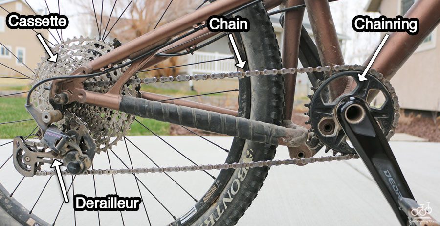 diagram of the basic parts of a bike's drivetrain, the cassette, chain chainring and derailleur