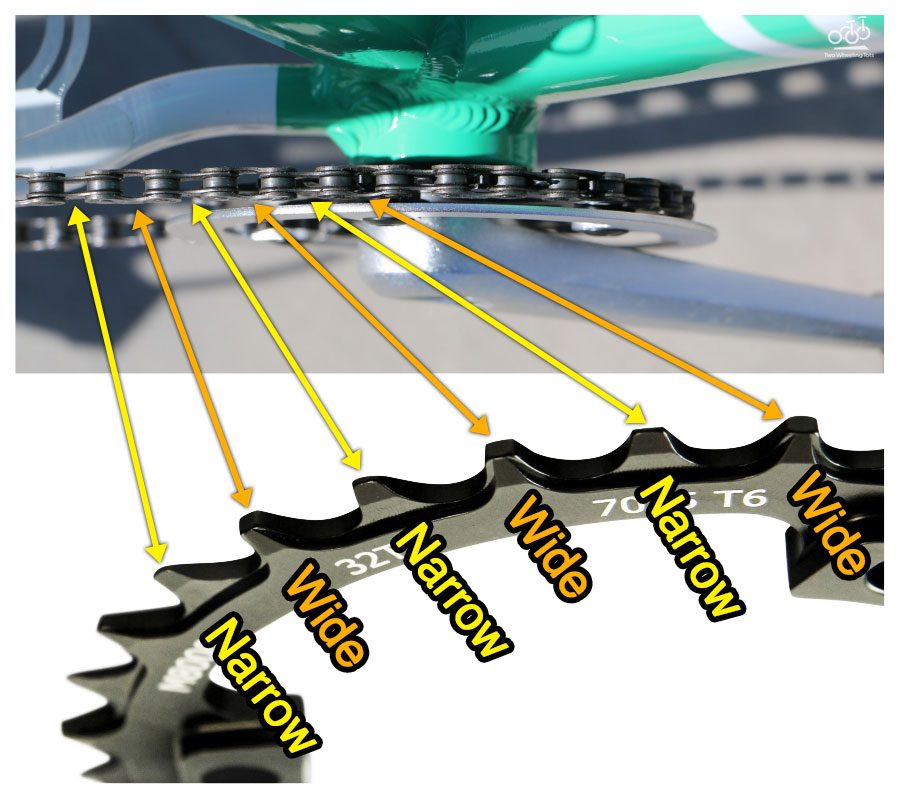 Diagram showing how a narrow wide chainring matches up with the narrow and wide gaps in a bikes chain