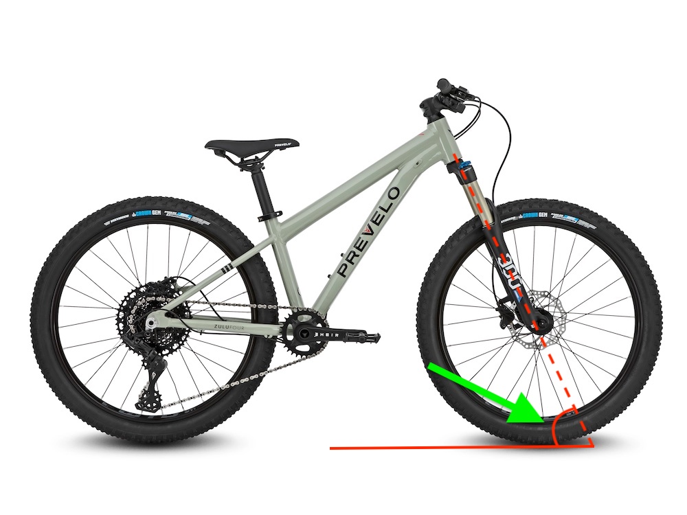 diagram showing what the head tube angle is on a bike