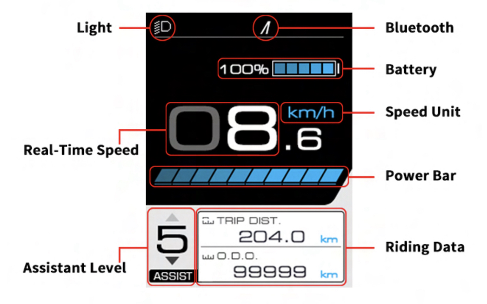 Aventon electric bike display