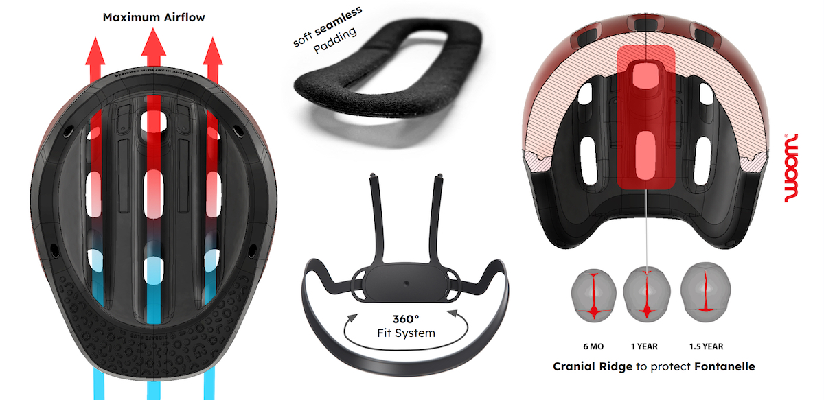 diagram of the airflow through the woom REDY helmet and the cranial ridge
