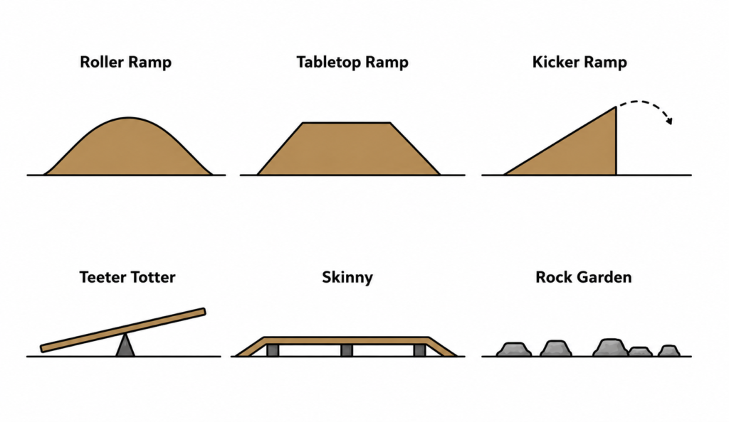 Six different styles of bike ramps